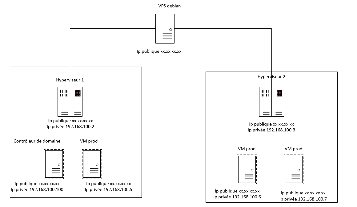 2019-08-01%2014_31_24-Dessin1%20-%20Visio%20Professional