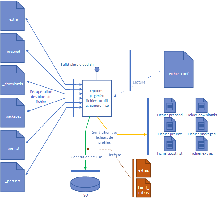 Build-simple-cdd.sh