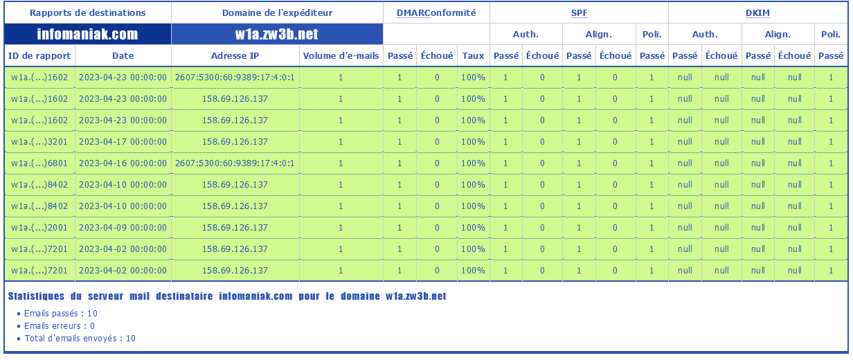Screenshot 2023-04-25 at 14-41-14 DMARC Rapports ZW3B.SITE - Le Web Site