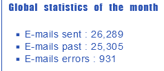 Screenshot 2022-12-26 at 15-26-41 DMARC Reports ZW3B.SITE - The Web Site