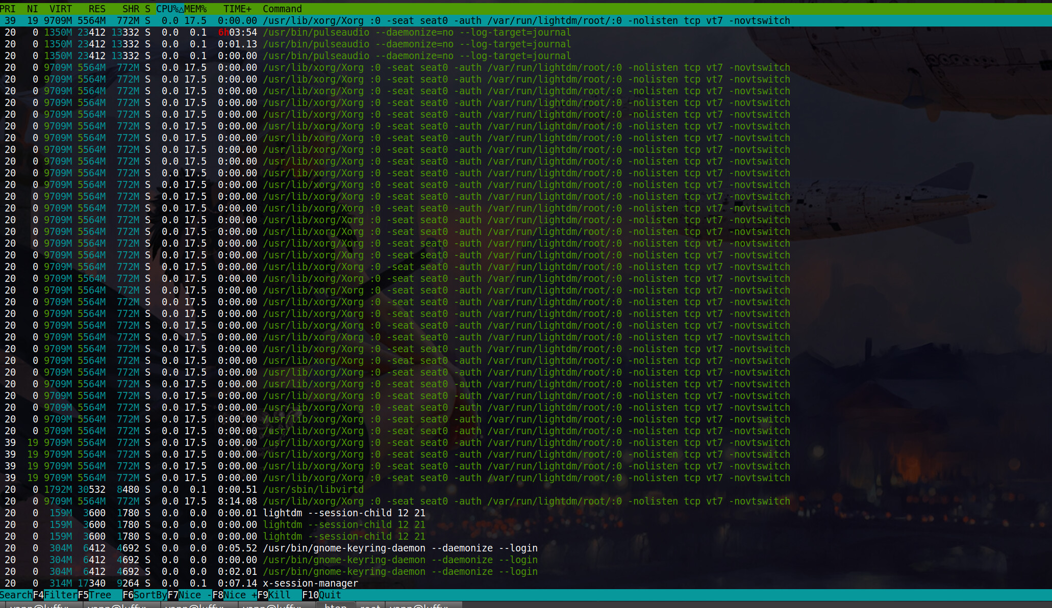 htop 2