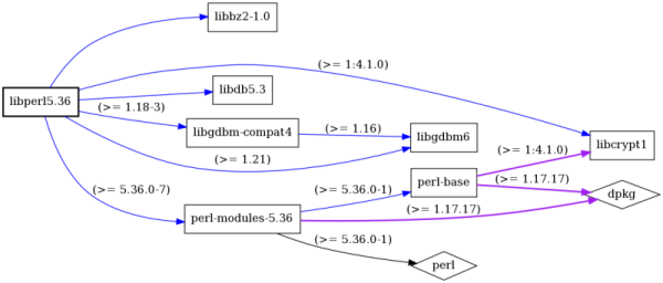 libperl5