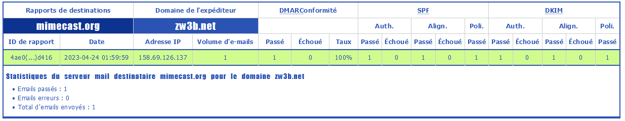 Screenshot 2023-04-25 at 14-29-40 DMARC Rapports ZW3B.SITE - Le Web Site