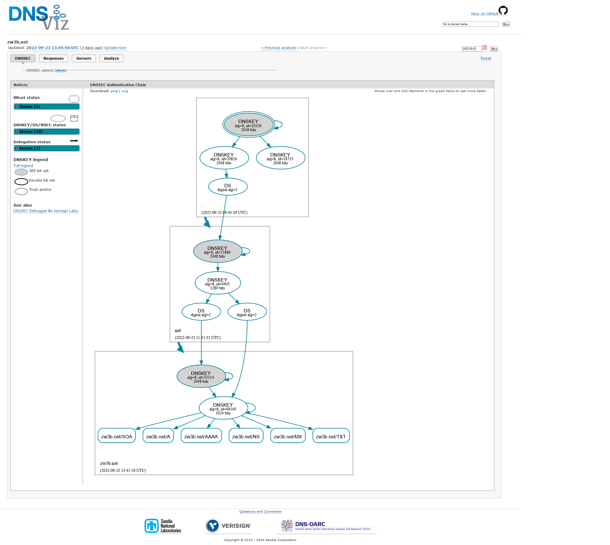 Screenshot 2022-09-26 at 12-30-13 zw3b.net DNSViz