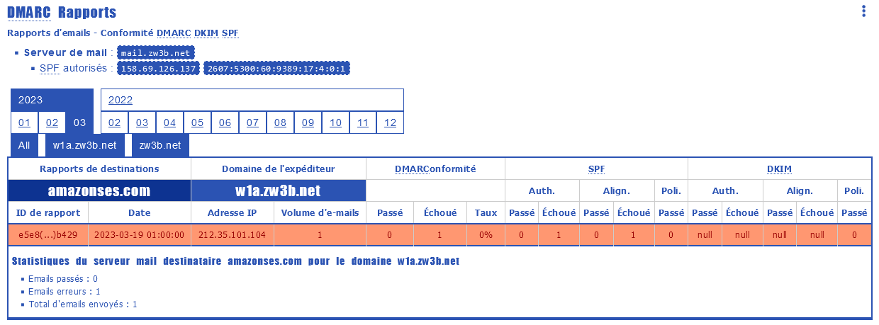 Screenshot 2023-03-19 at 14-00-38 DMARC Rapports ZW3B.SITE - Le Web Site