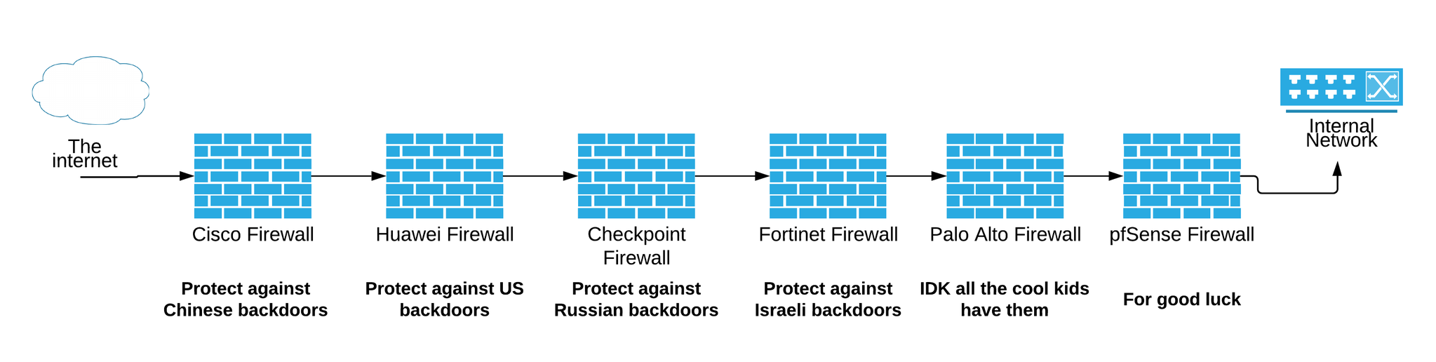 firewall_lol