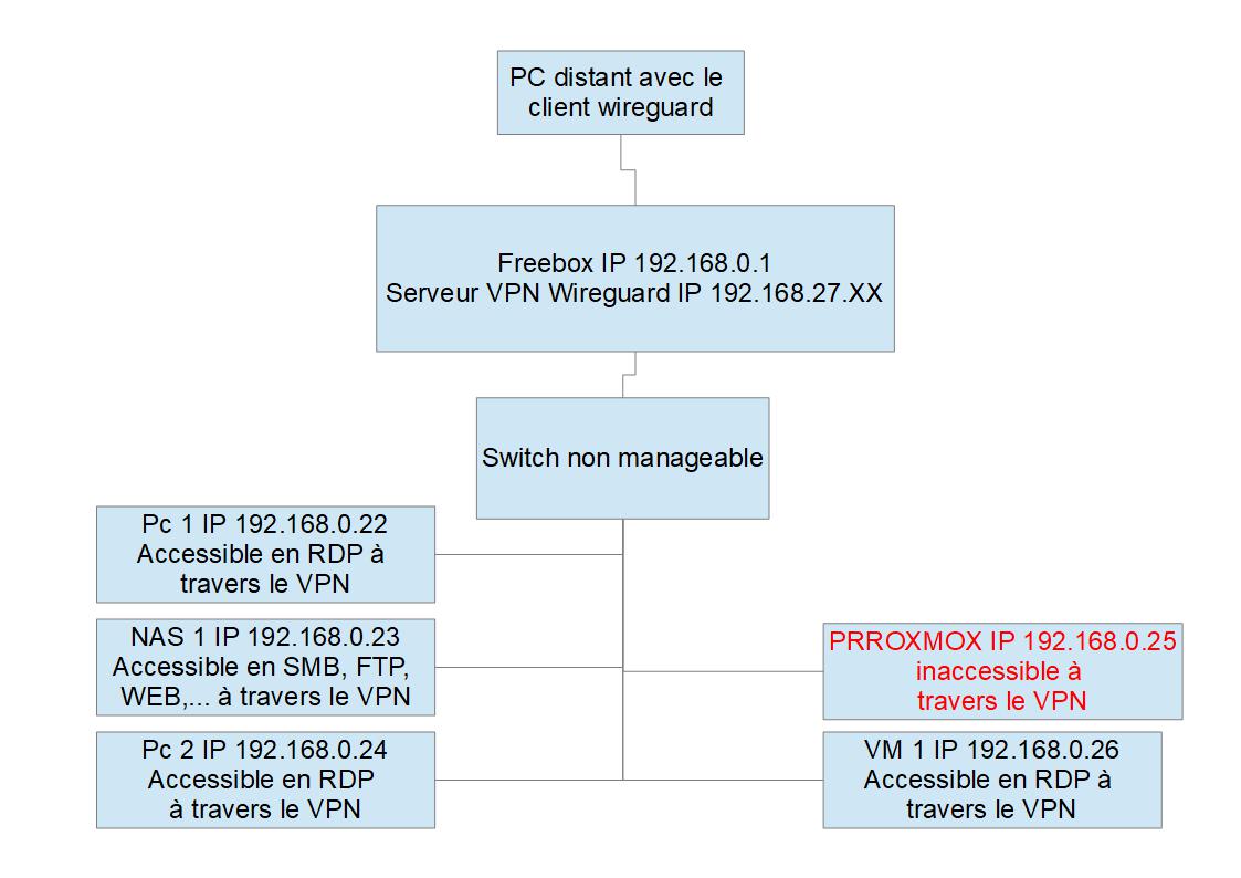 vpn