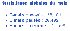 Screenshot 2022-12-26 at 15-13-54 DMARC Rapports ZW3B.SITE - Le Web Site